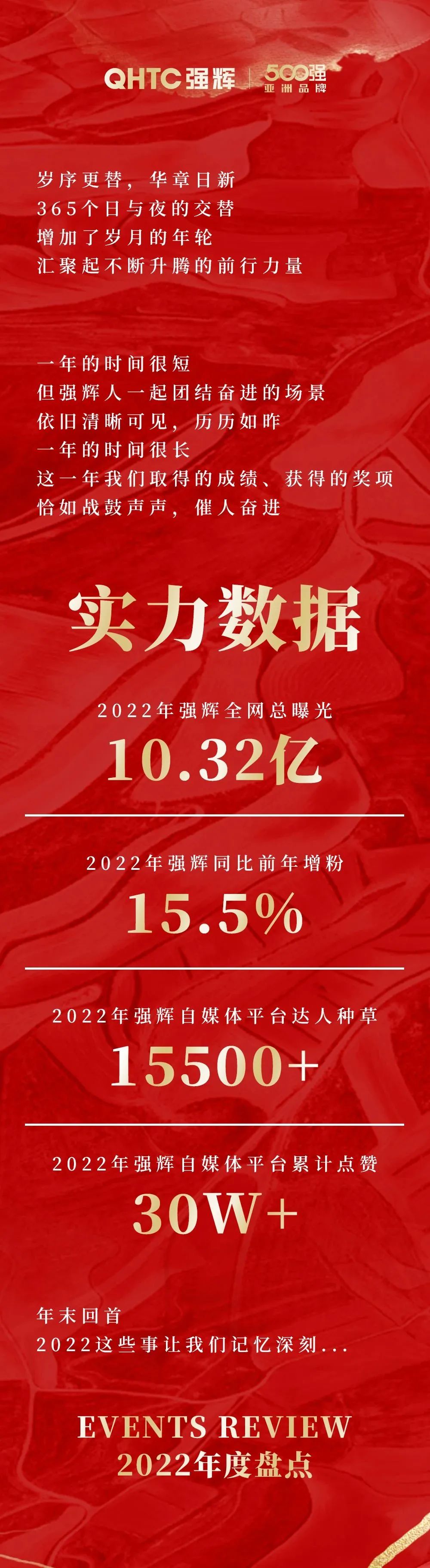 這里有一份強輝2022年度成績單，請查收~