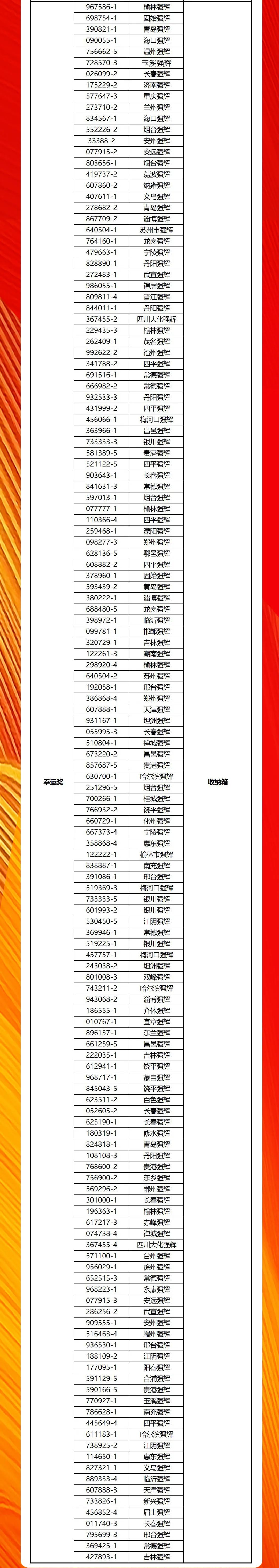 強輝20周年新品好物節收官直播獲獎名單公布！(圖3)